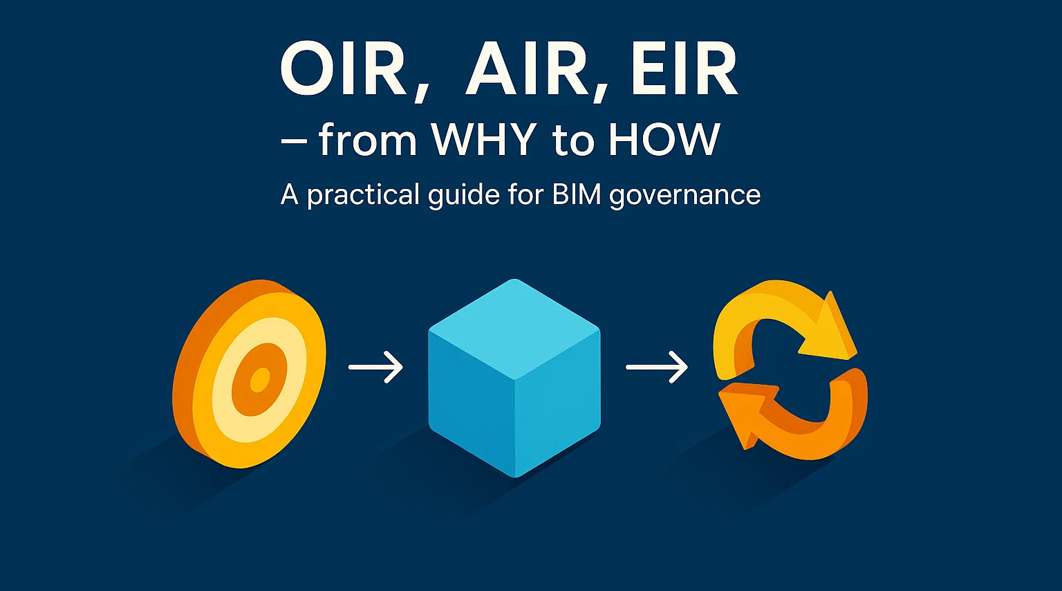 OIR, AIR, EIR: from “why” to “how”